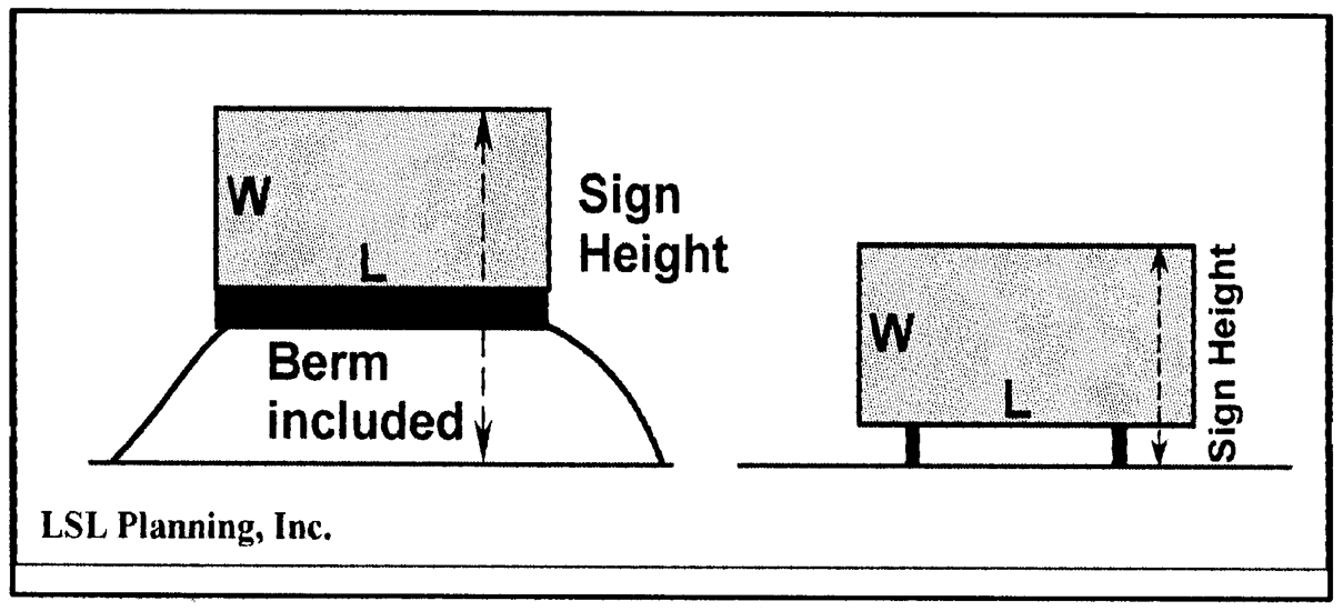 Measuring sign height
