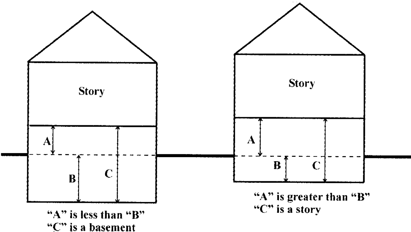 Basement or Cellar