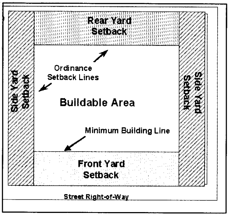 Buildable Area