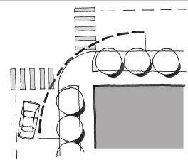 Figure 4. Effective Turning Radius