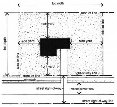 Figure 16. Open Space Terms