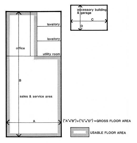 Figure 10. Floor Area Terminology