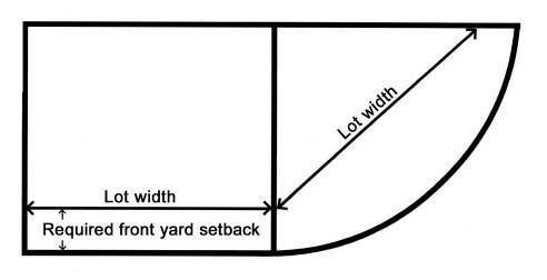 Figure 12. Lot Width