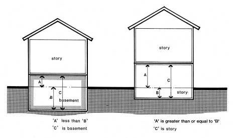 Figure 13. Basement and Story