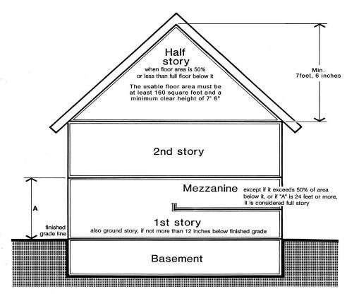 Figure 14. Basic Structural Terms
