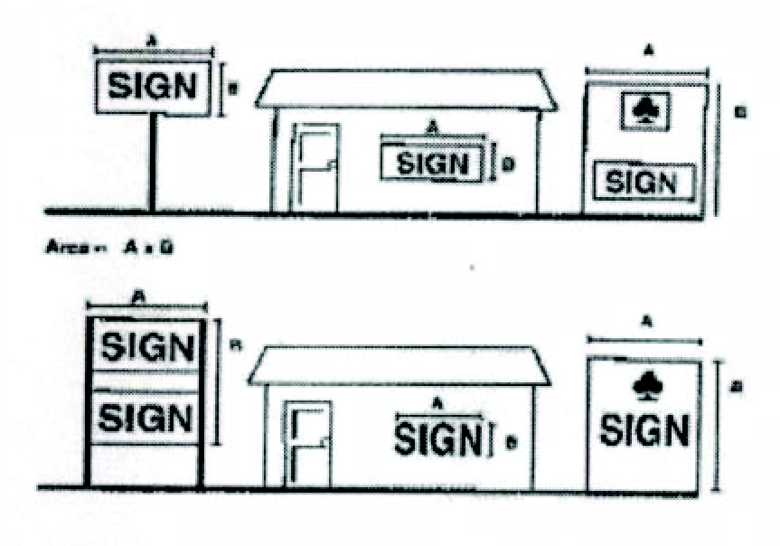 Examples of Sign Face Area Measurements