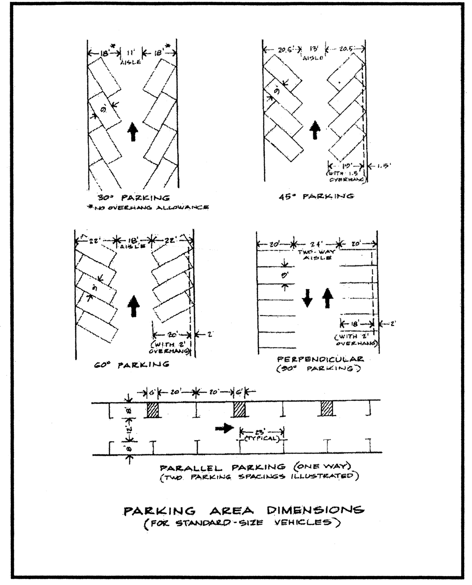 PARKING AREA DIMENSIONS
