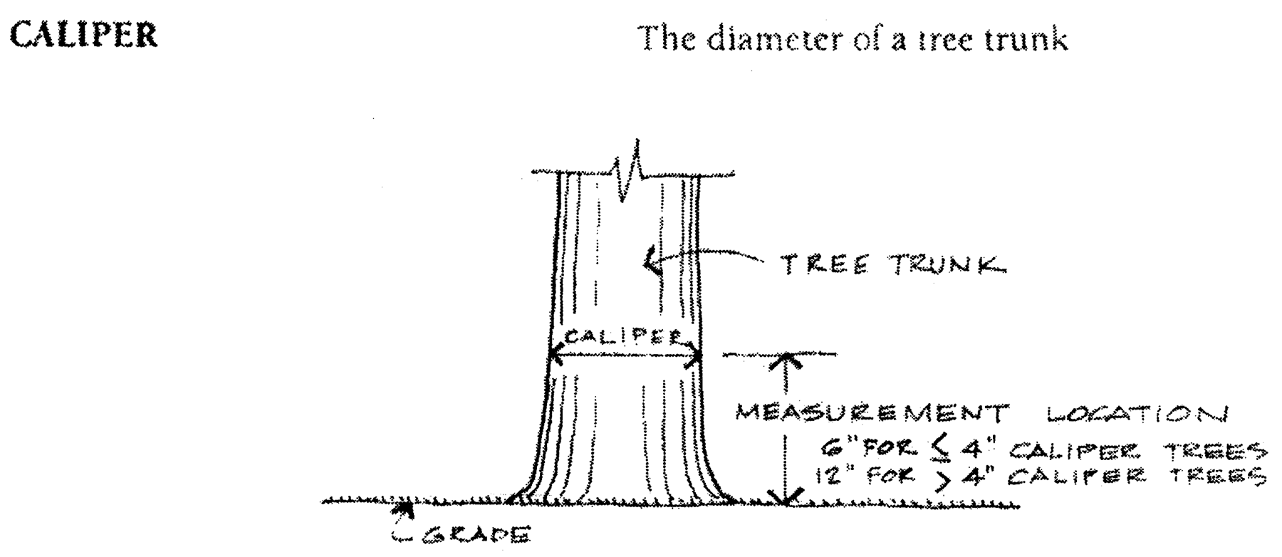 CALIPER