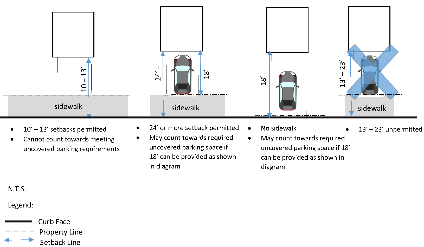 Figure 3-27B