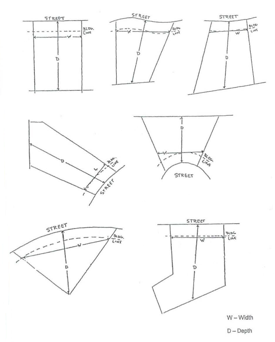 Figure 1 LOT MEASUREMENTS