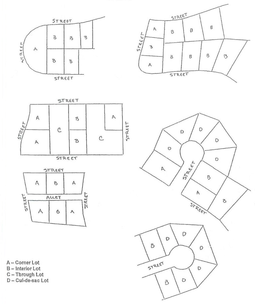 Figure 2 LOT TYPES