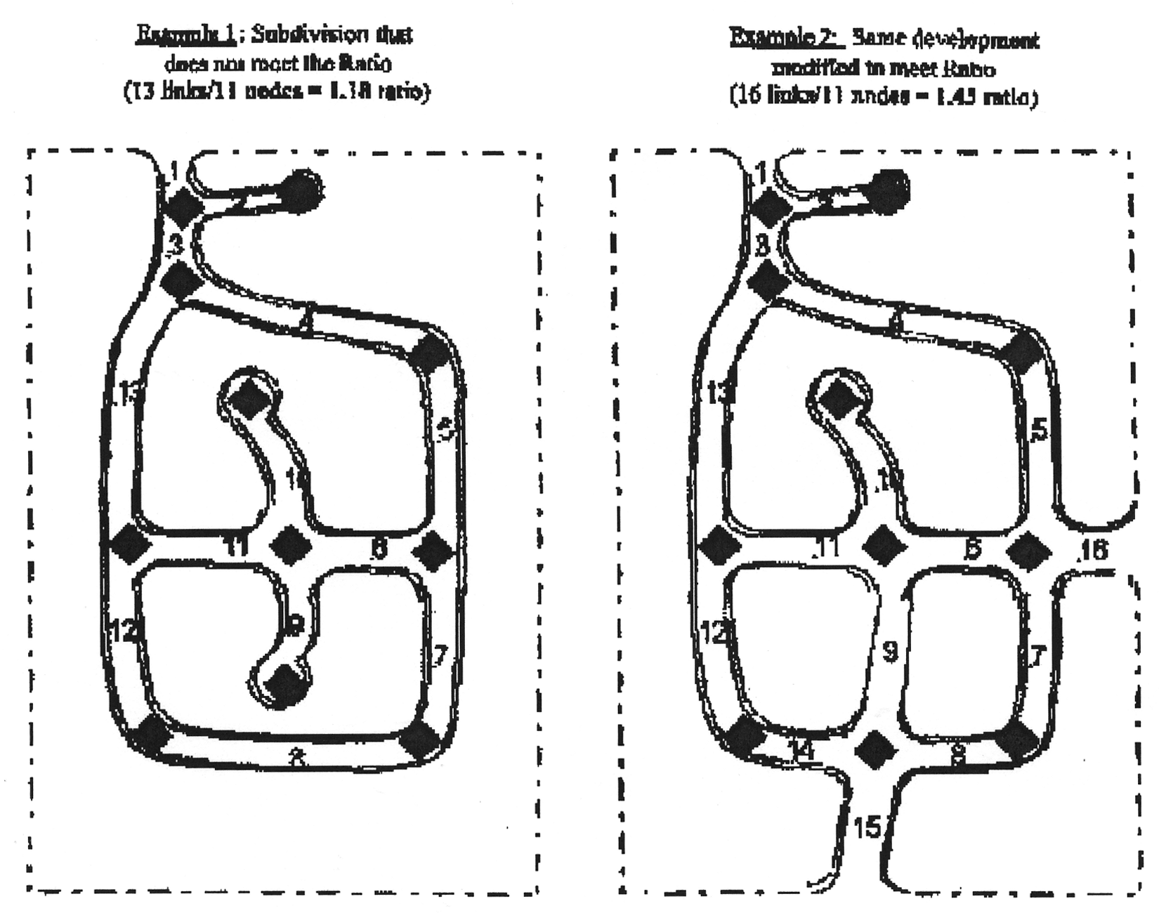 Figure 1. Subdivision ratios