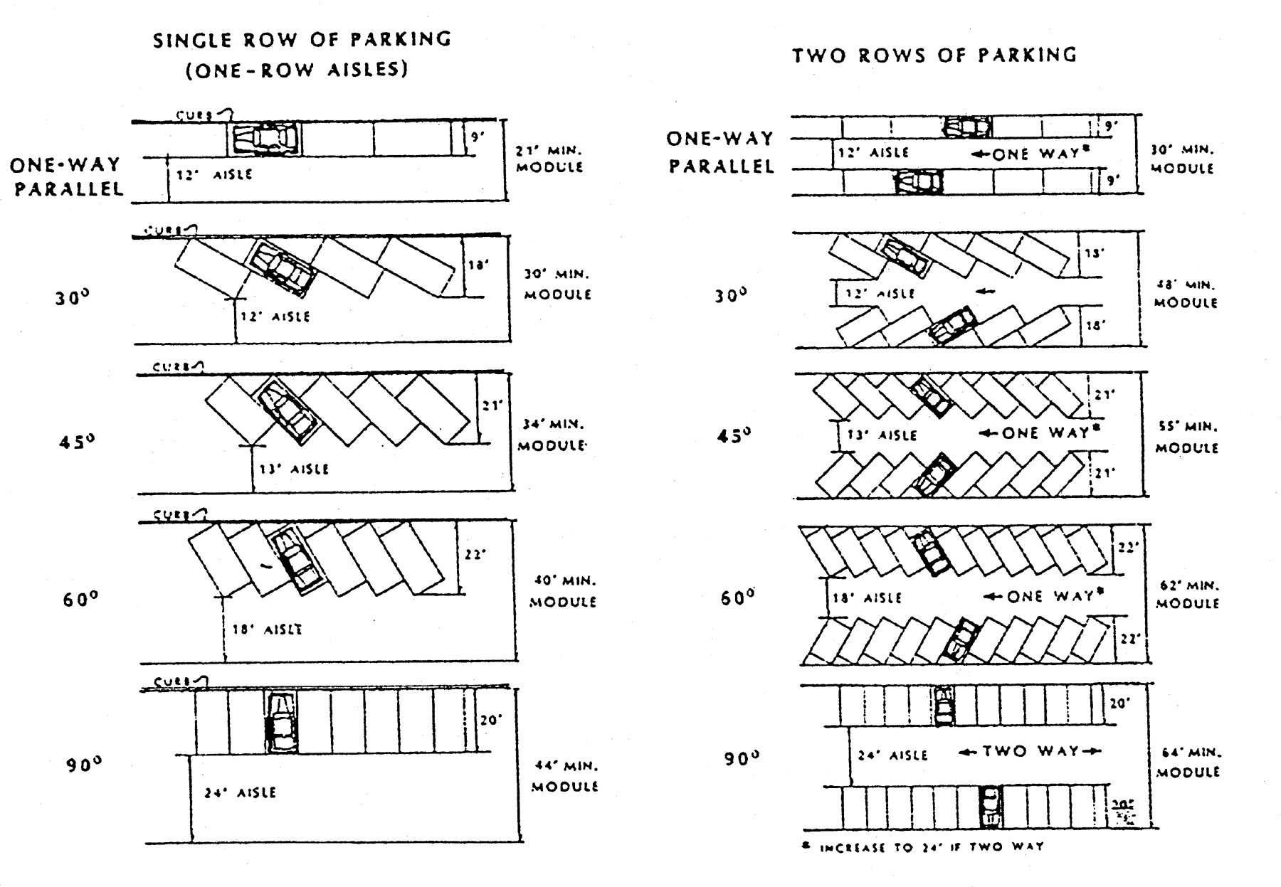 FIGURE 12.110 PARKING STALL DIMENSIONS
