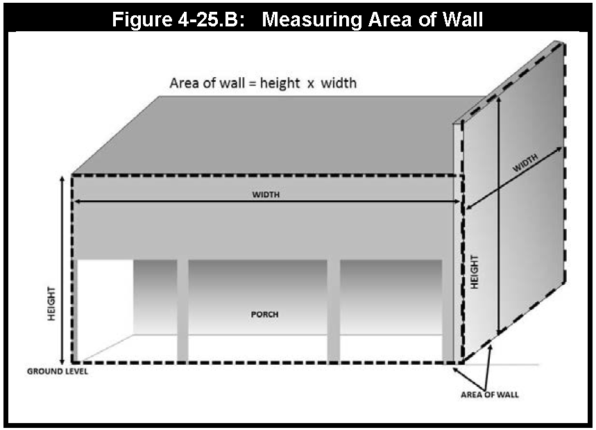 Chapter 4 SIGN REGULATIONS Land Development Code