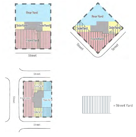 Yard Examples