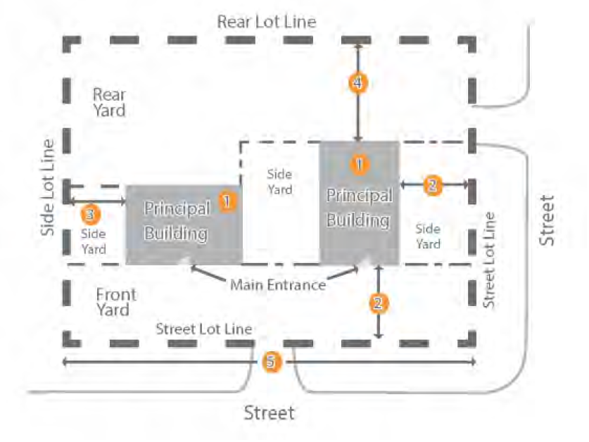 Figure 122-520.6 Suburban Building: Building Siting