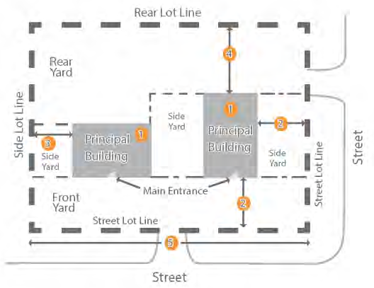 Figure 122-521.2 Industrial/Warehouse Building: Building Siting