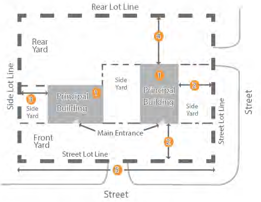 Figure 122-522.2 Civic Building: Building Siting