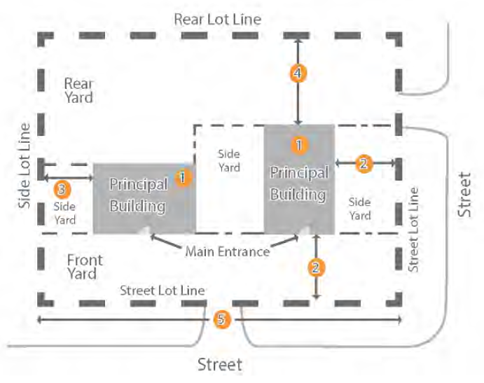 Figure 122-523.2 Large Scale Multifamily Building: Building Siting