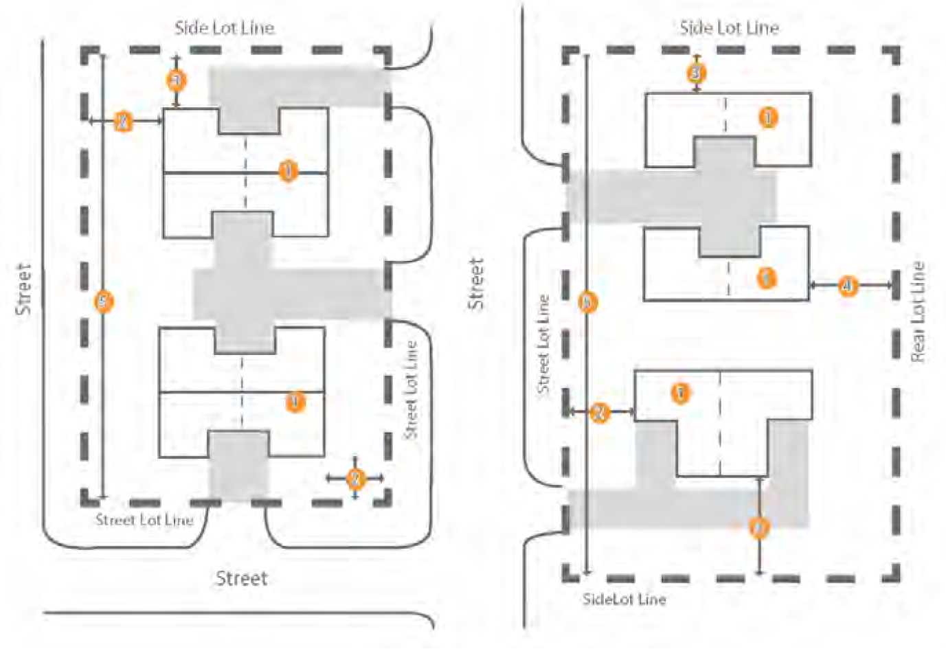 Figure 122-523.4 Small Scale Multifamily Building: Building Siting