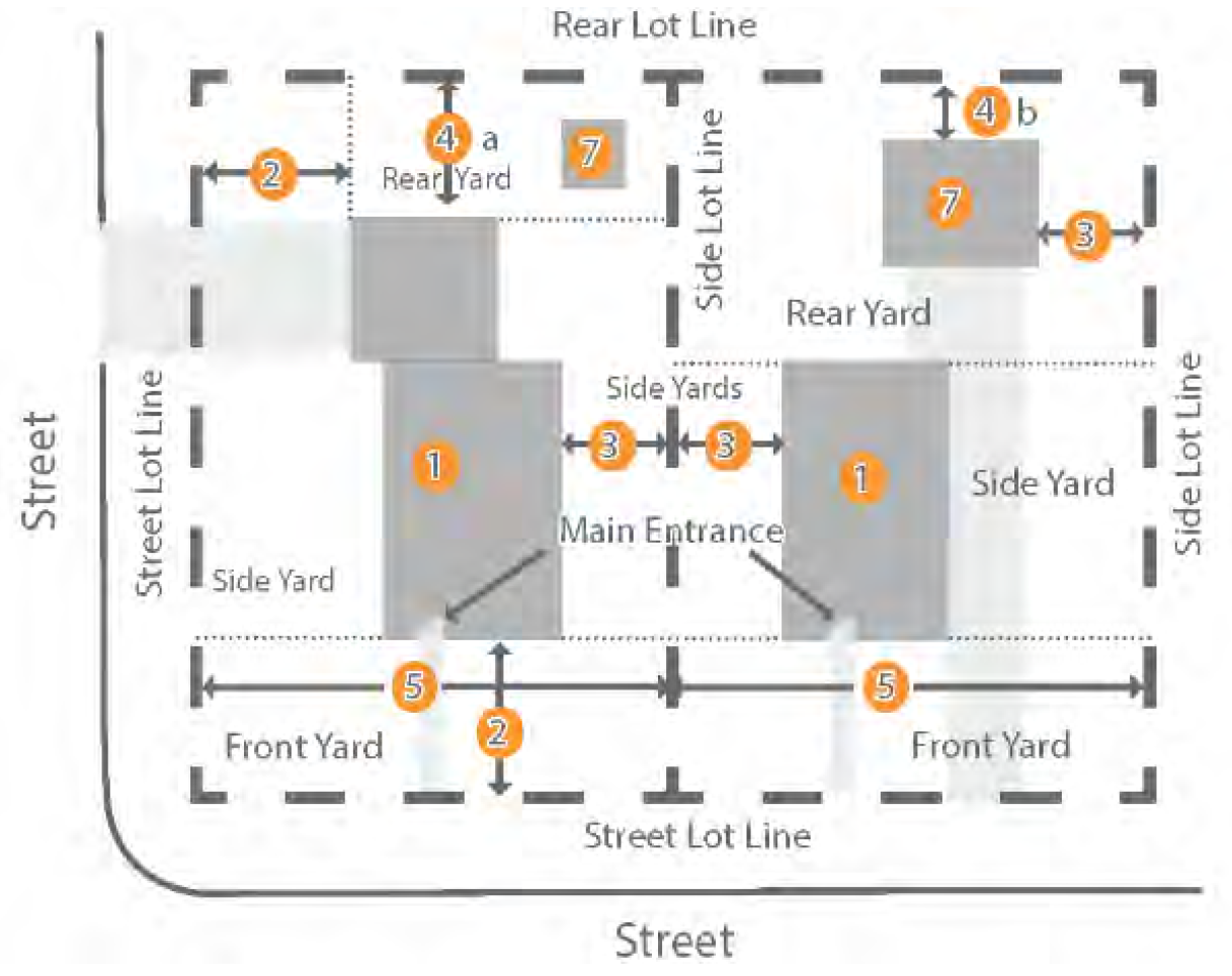 Figure 122-524.2 Medium Density Single Family Building: Building Siting
