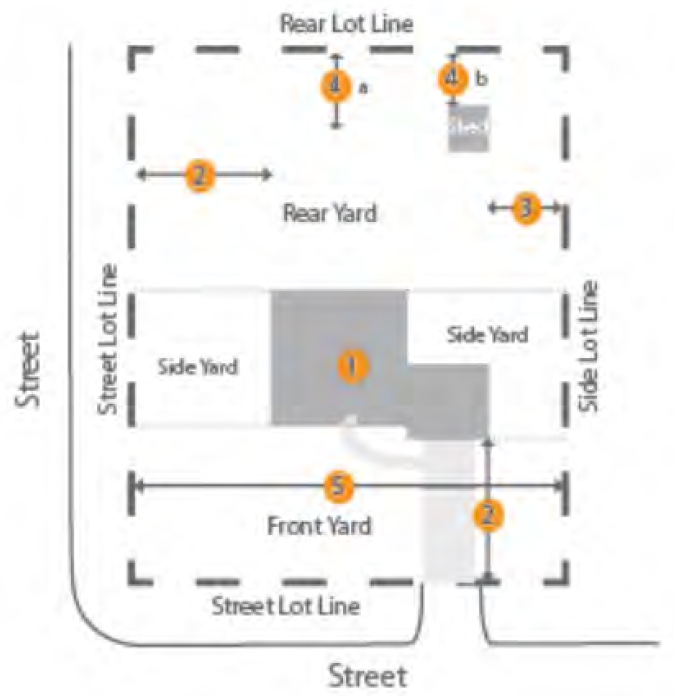 Figure 122-524.4 Low Density Single Family Building: Building Siting