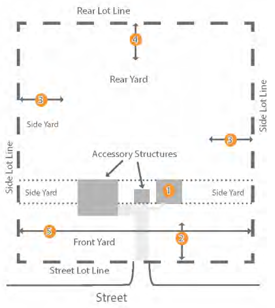 Figure 122-524.6 Rural Density Single Family Building: Building Siting