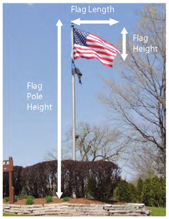 Figure 122-532.1 Flag diagram