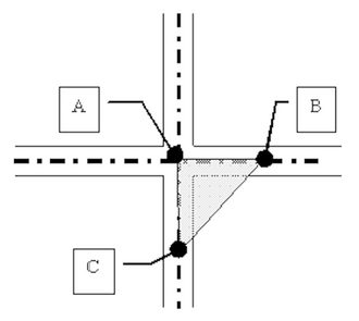 Figure 122-601.1 Vision Corners
