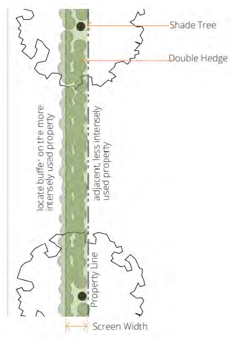 Figure 122-630.1 Side and Rear Buffer Plan