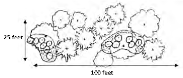 Figure 122-631.1 Screening Buffer Plan