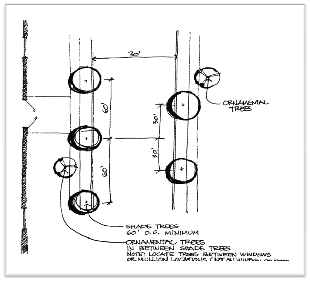 Figure 122-809.2 Market Street Landscaping