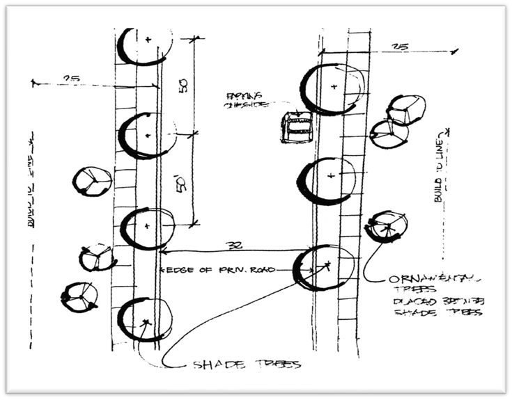 Figure 122-809.3 Residential Street/Residential Drive Landscaping