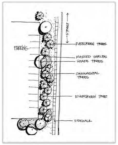 Figure 122-809.5 Parking Lot Screening