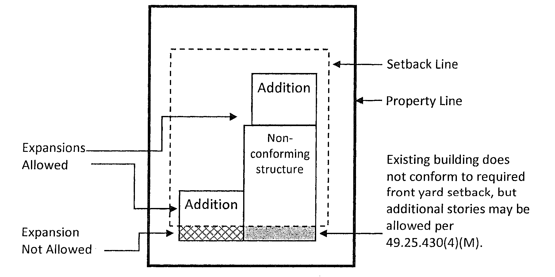 Figure 1 (plan view)
