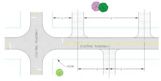 Figure 3. Commercial Driveway Spacing Requirements