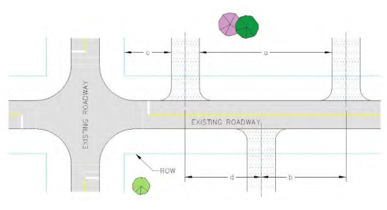 Figure 4. Residential Driveway Spacing Requirements