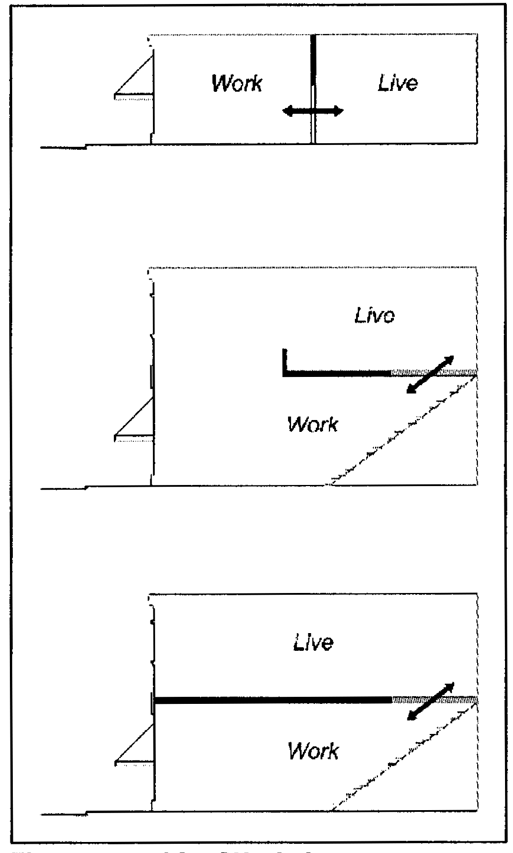 Figure 4-1 Live/Work Arrangement Examples