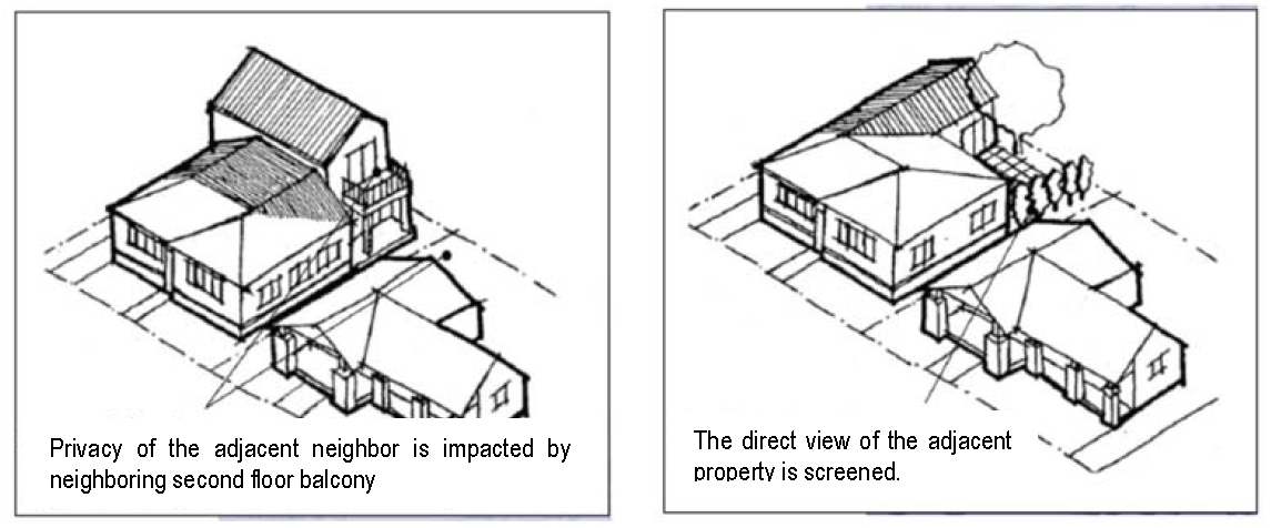 Figure 3-19 - Privacy Screening