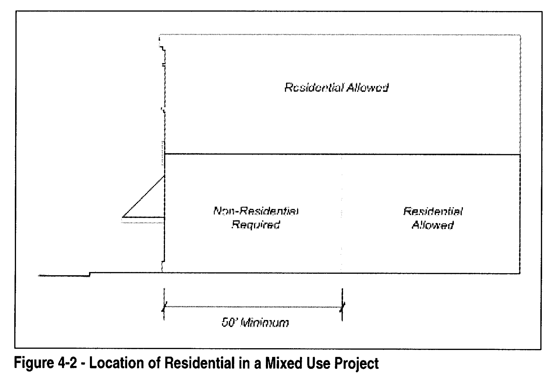 Figure 4-2 Location of Residential in Mixed Use Project