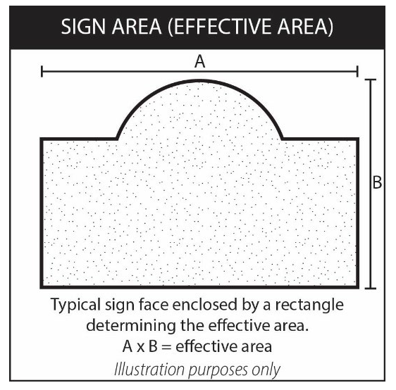 Louver Area. Sign Municode Library