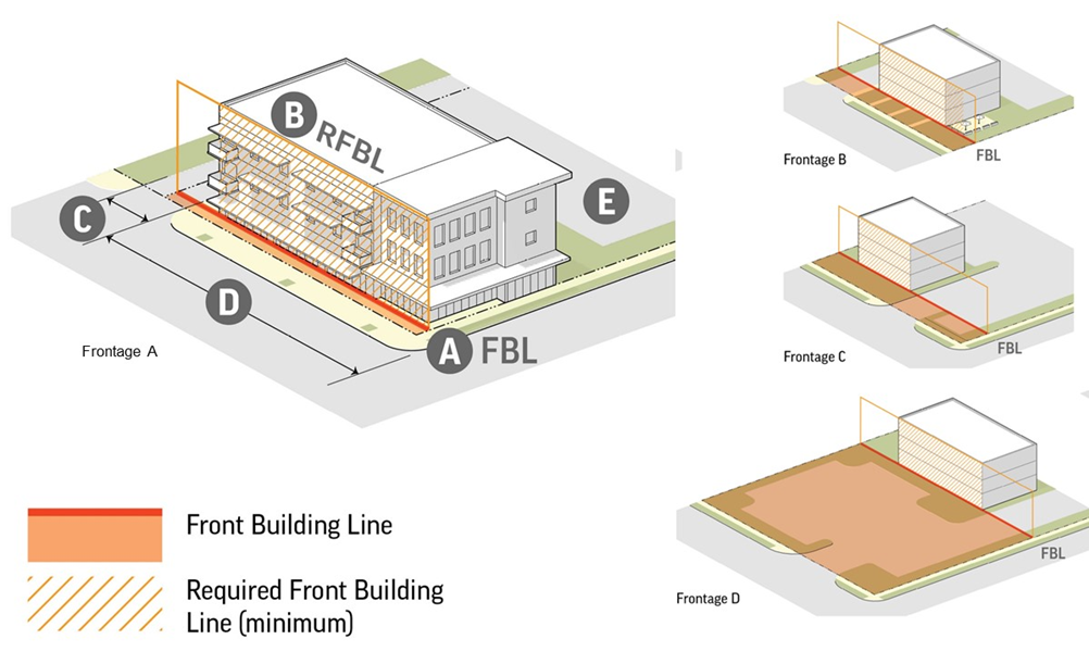 Frontage Calculation Englewood, CO Zoning Ordinance | Zoneomics