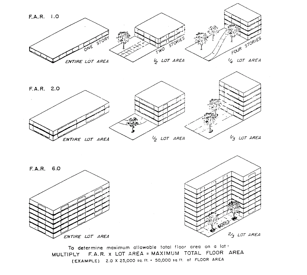 Redmond Zoning Code Rmc Title 21 Document Viewer