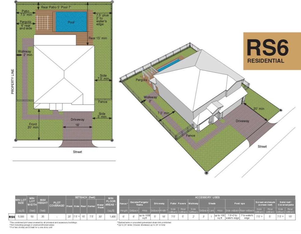 Chapter 4 Zoning Land Development Code Miramar Fl - 