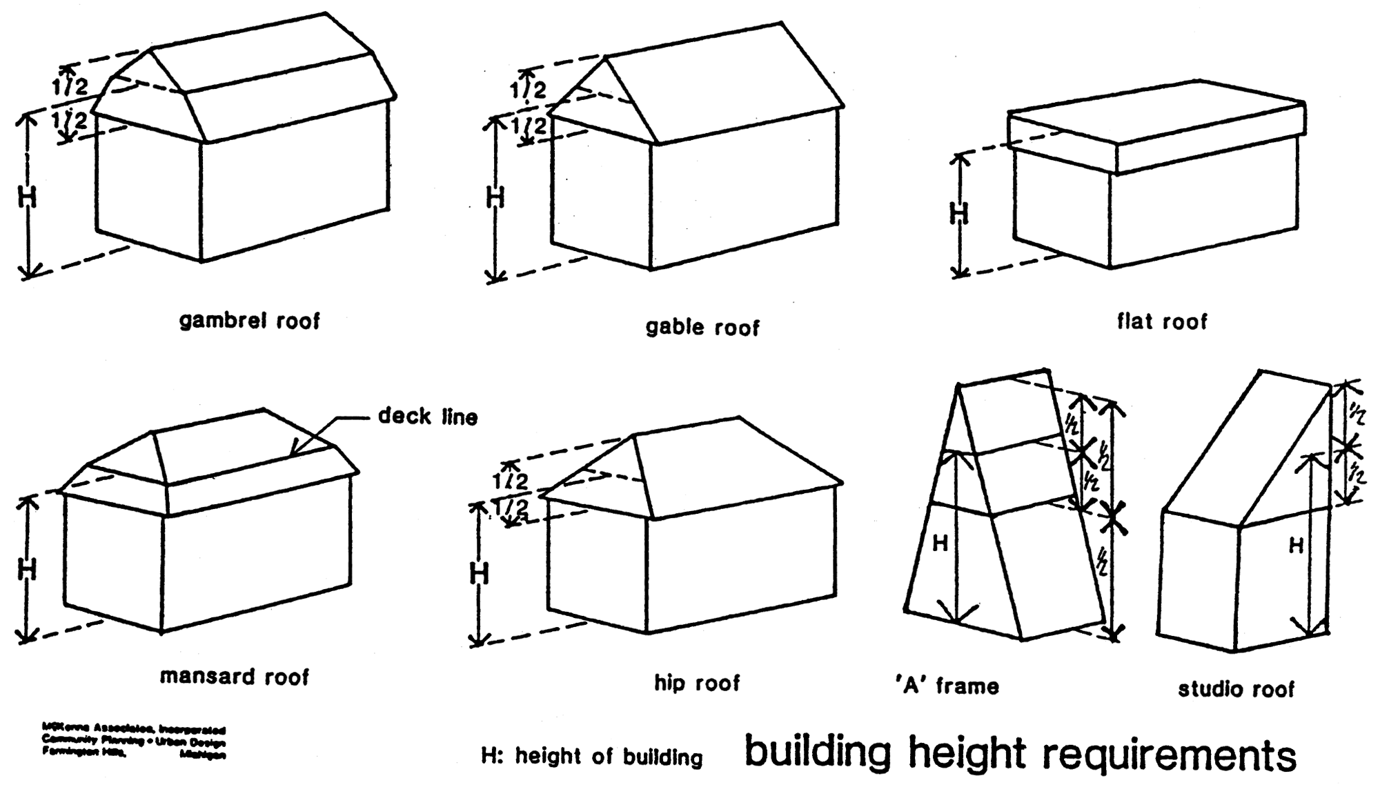BUILDING HEIGHT REQUIREMENTS