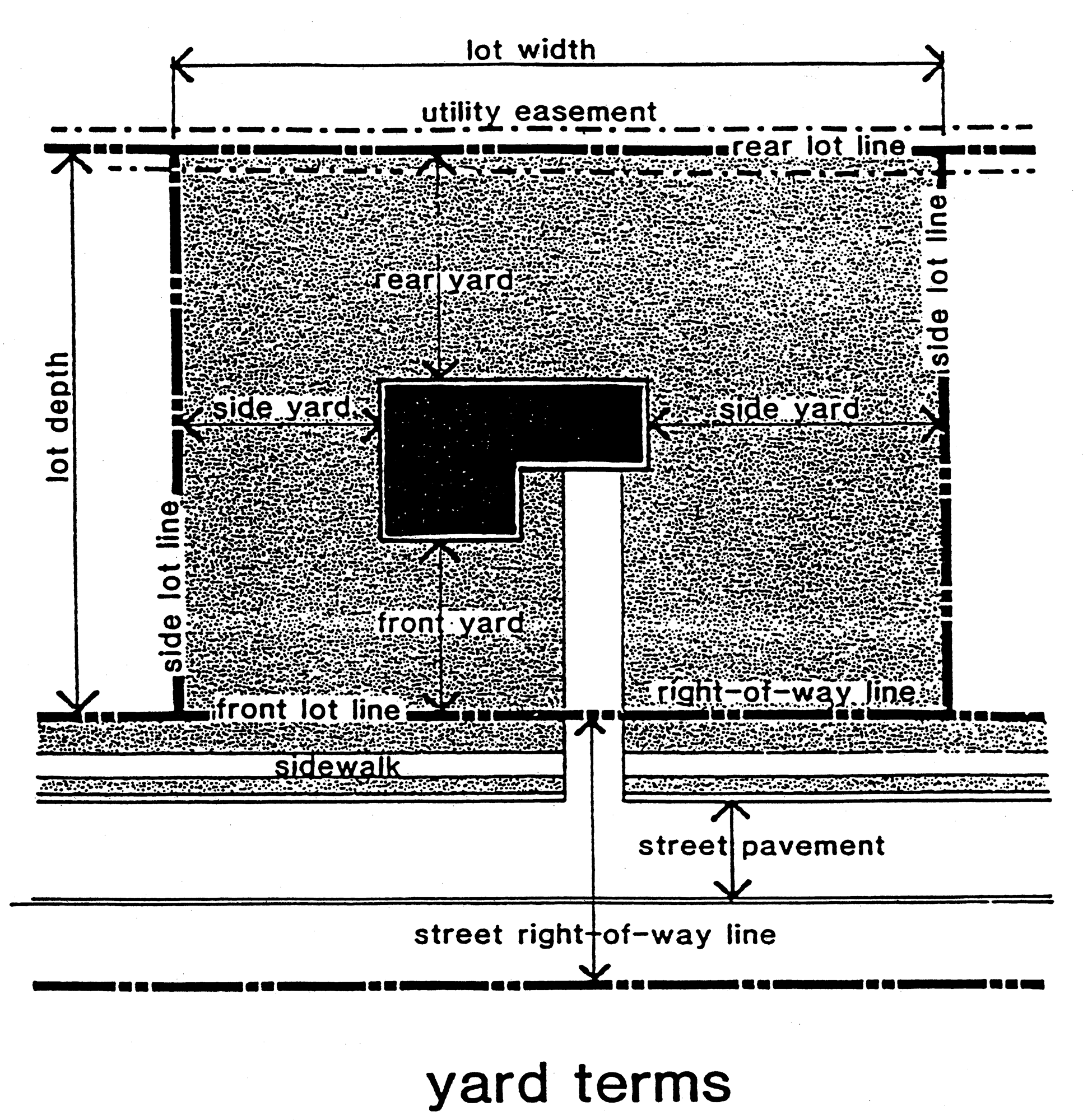 YARD TERMS