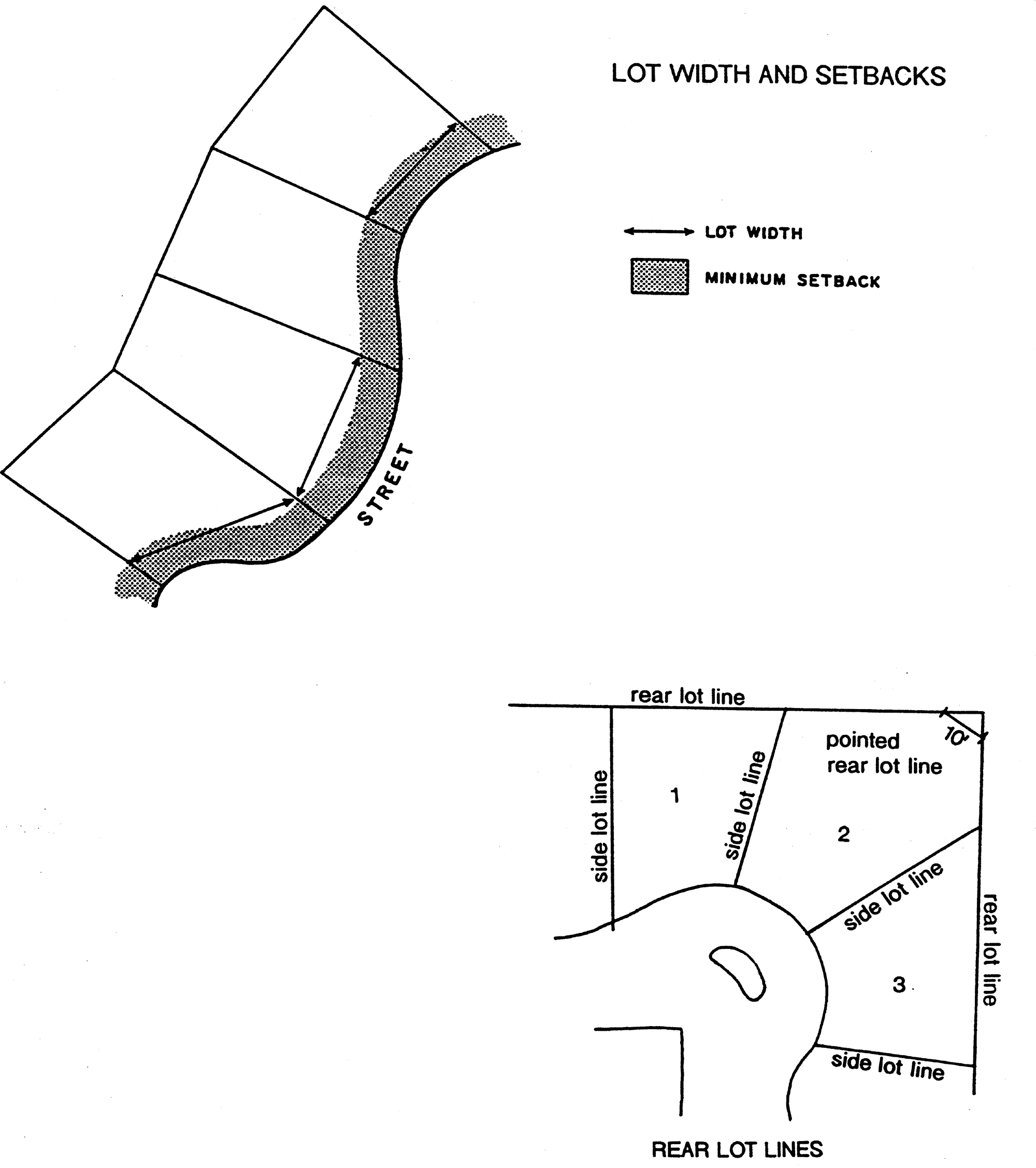 LOT WIDTH AND SETBACKS