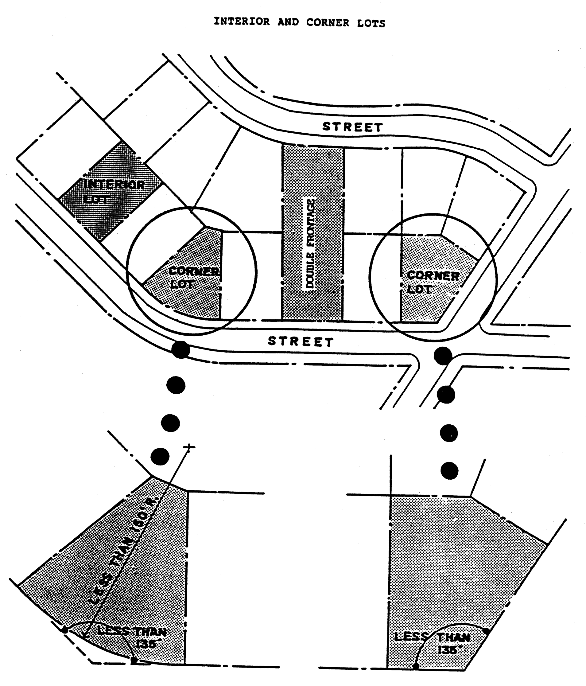 INTERIOR AND CORNER LOTS