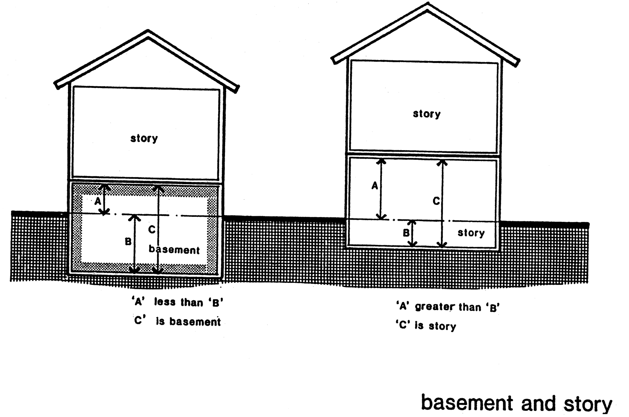 BASEMENT AND STORY