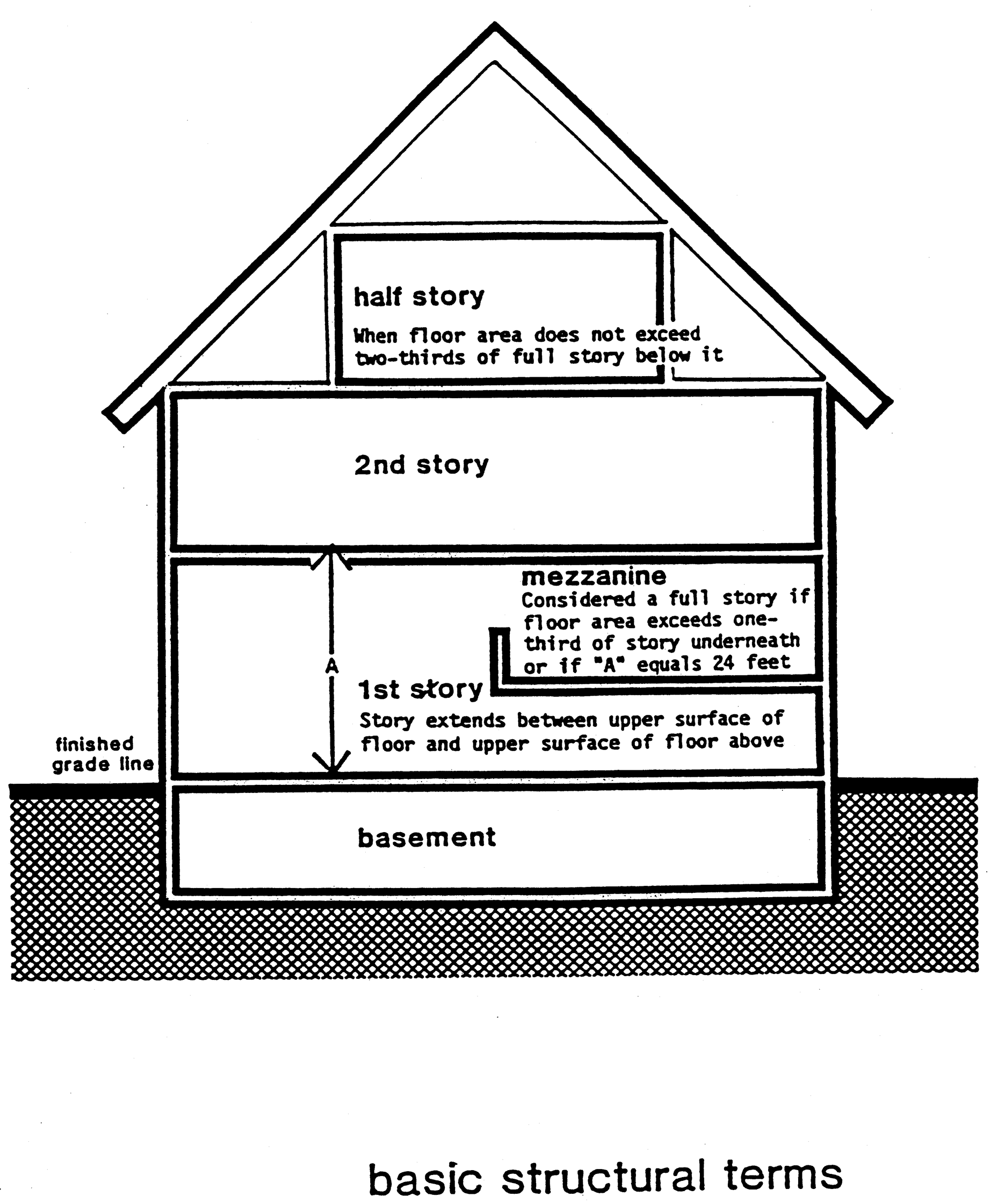BASIC STRUCTURAL TERMS